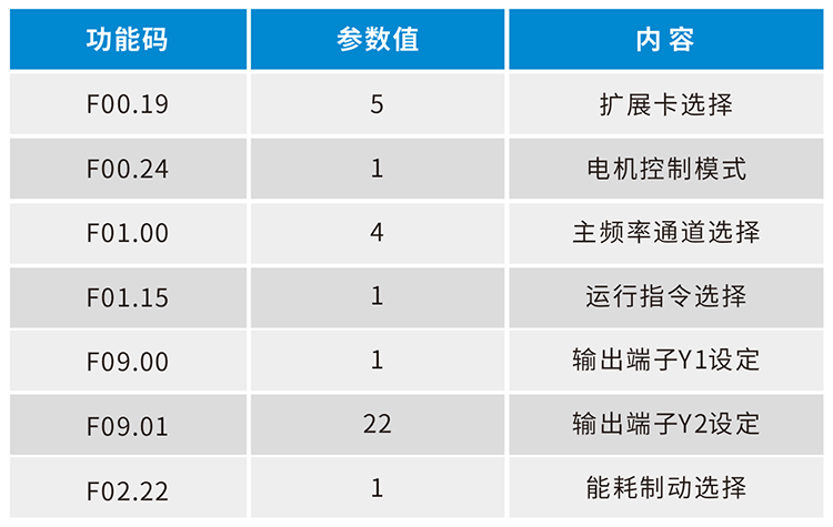 參數(shù).png 參數(shù).png